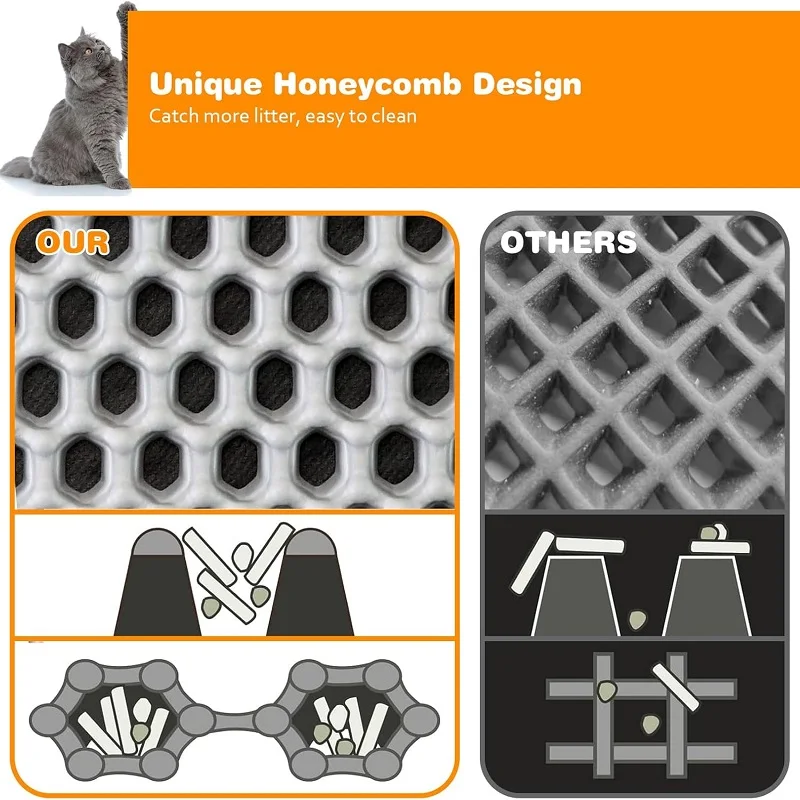 Tapis de Litière pour Chat Double Couche | Imperméable et Anti-Saleté – Image 2
